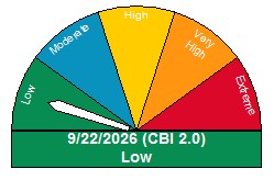 Chandler Fire Index